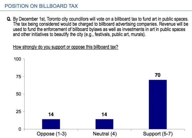Billboard tax